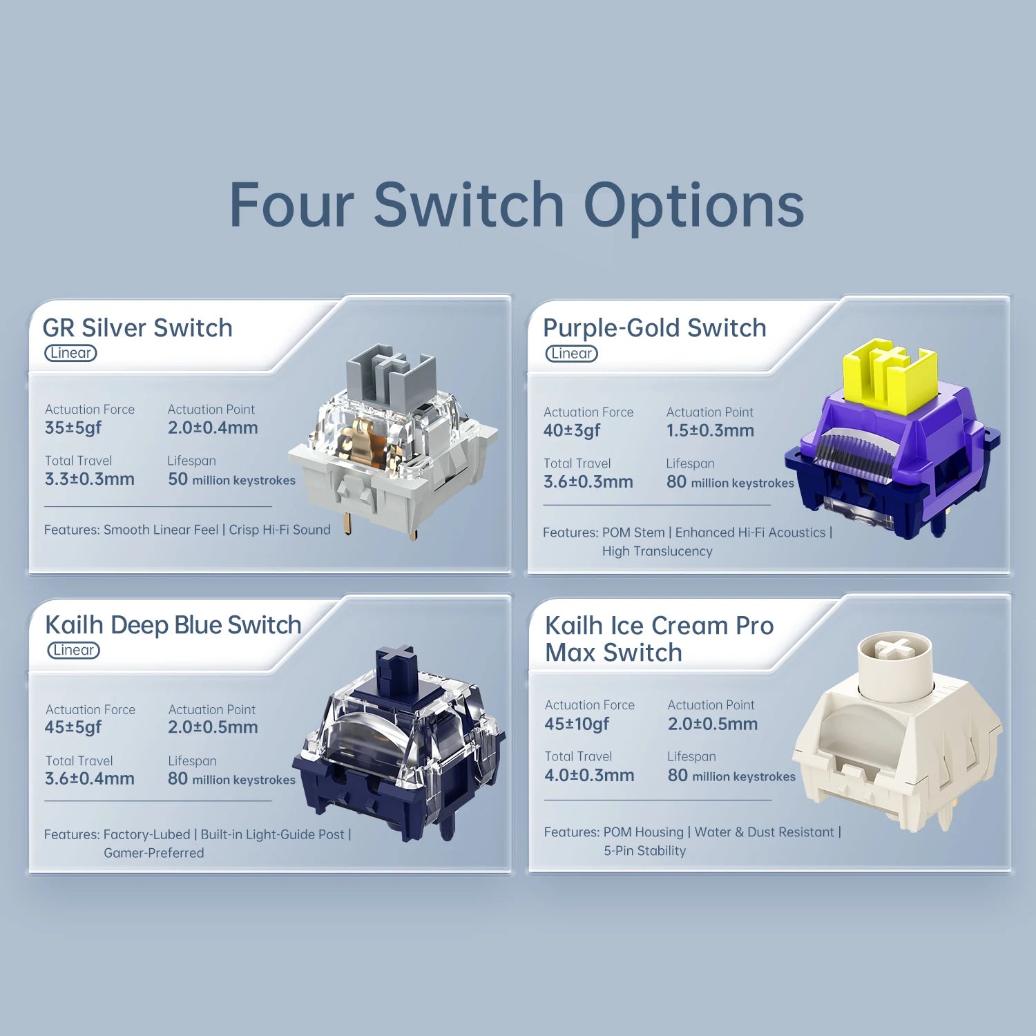 MACHENIKE KG98 Tri Mode Mechanical Keyboard 10000mAh