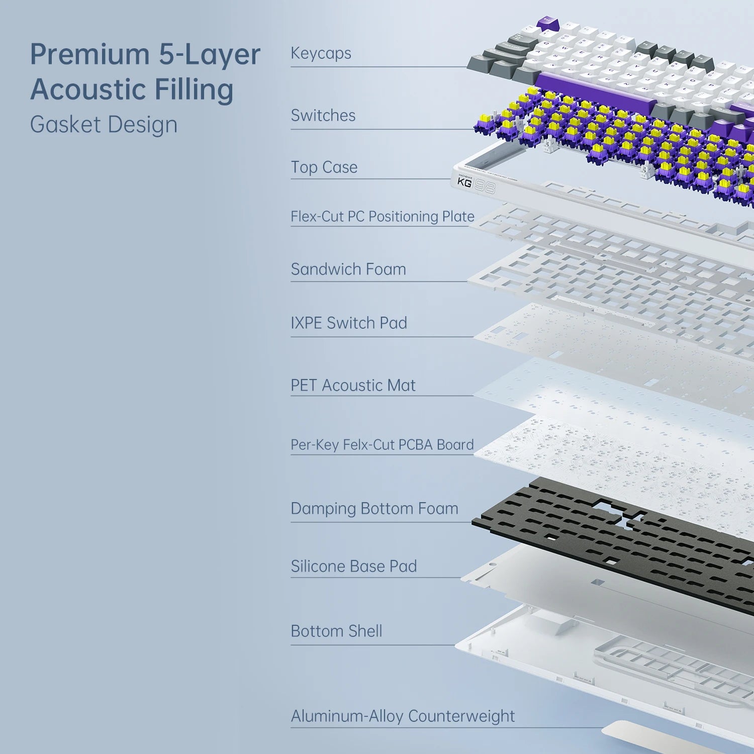 MACHENIKE KG98 Tri Mode Mechanical Keyboard 10000mAh