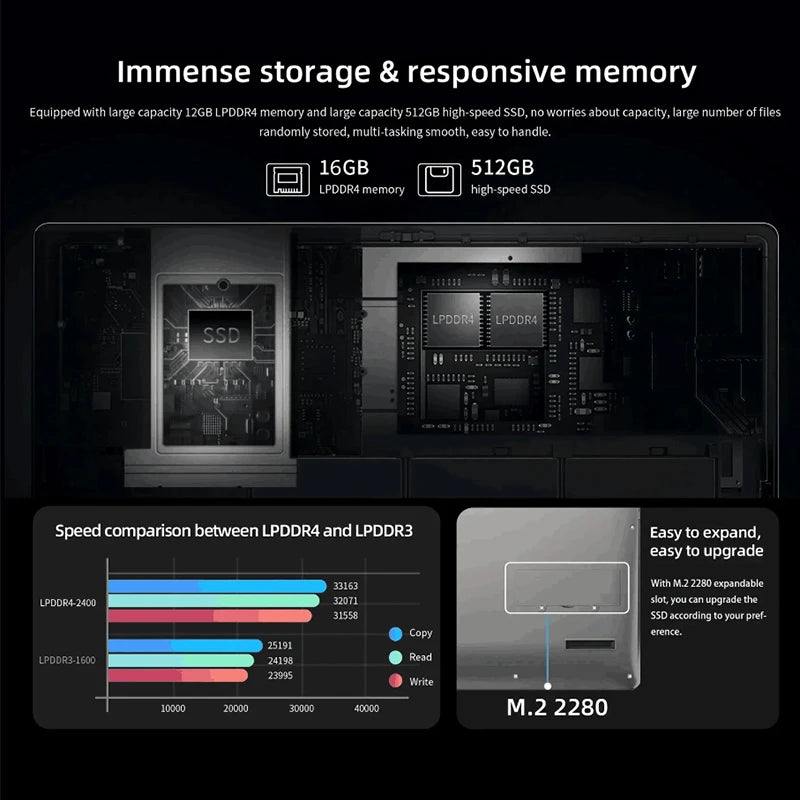 BMAX X15PLUS 15.6 Inch Laptop Intel N5095 CPU 16GB RAM 512GB SSD Wind