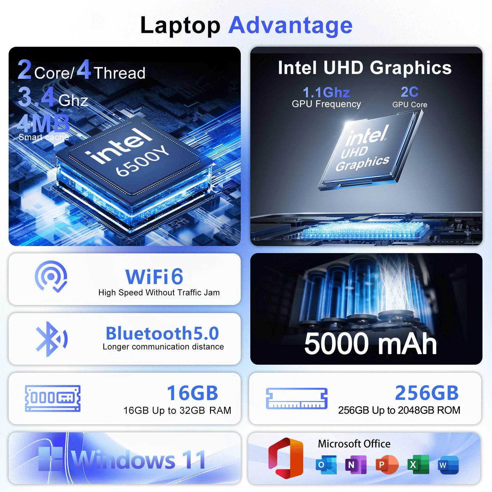 Lightweight 15.6" Laptop Intel 6500Y 32GB RAM 2TB SSD 5000mAh
